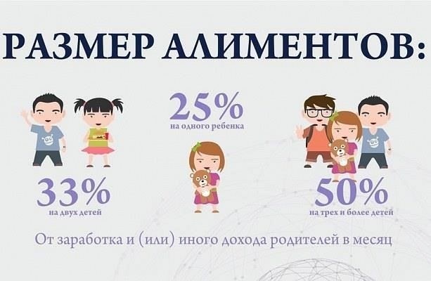 Понимание обязательств работодателя по выплате алиментов на ребенка