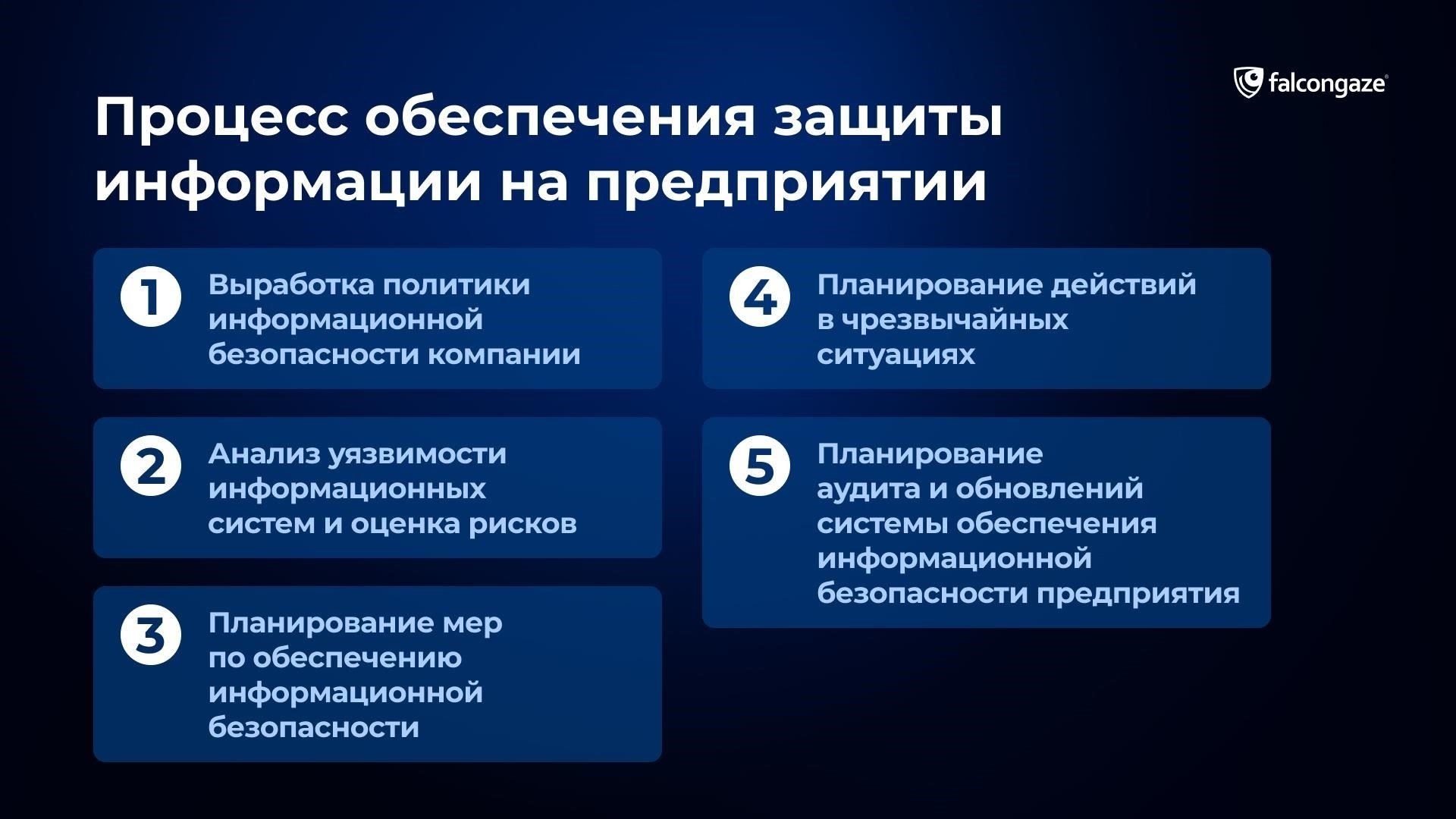 Понимание общих рисков защиты информации для предприятий