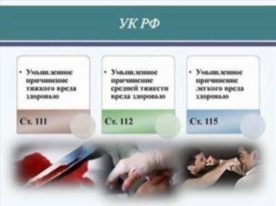 Понимание определения умеренного вреда здоровью
