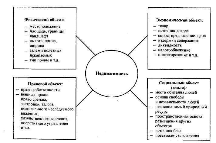 Понимание прав собственности: Разделение недвижимого и движимого имущества