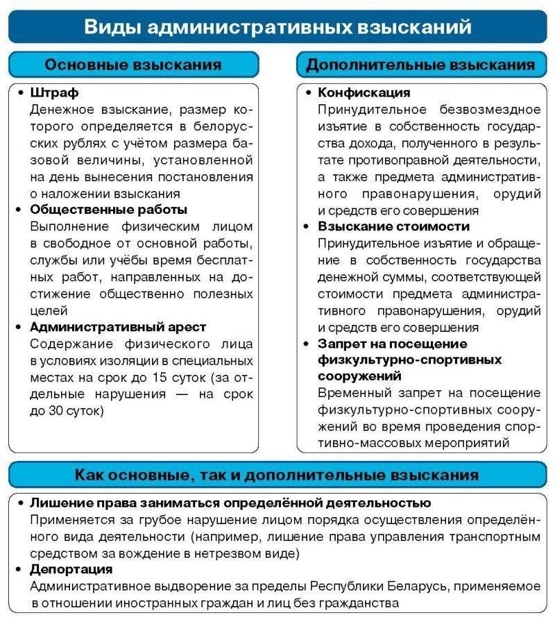 Понимание правовых основ административных нарушений