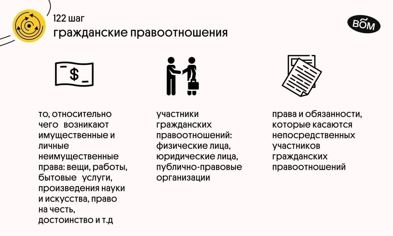 Понимание публичного характера бытовых соглашений
