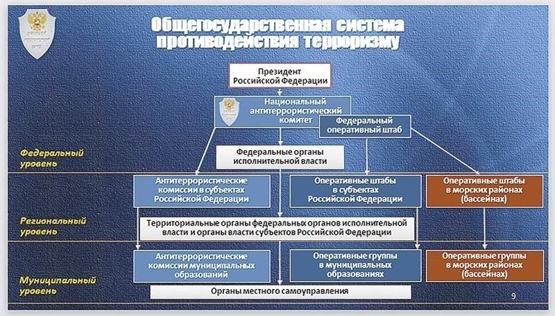 Понимание роли национализма в формировании взглядов на воинскую обязанность