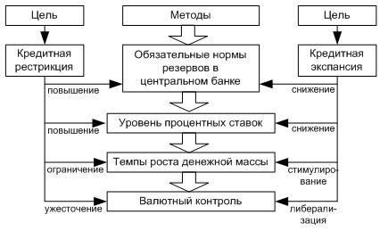 Понимание роли Центрального банка в страховых спорах