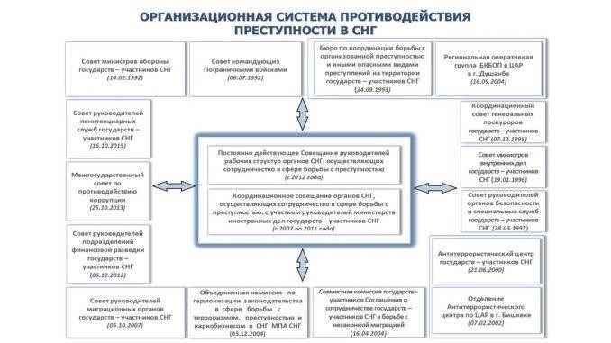 Понимание сферы действия международных соглашений по эксплуатации человека и связанным с ней преступлениям
