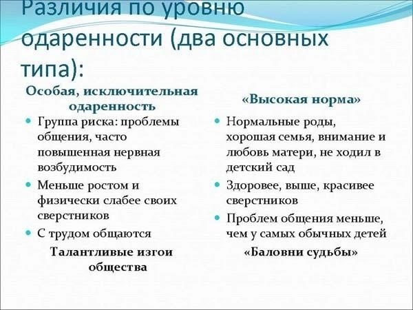 Понимание терминологии: «Одаренная» и »Одаренный»