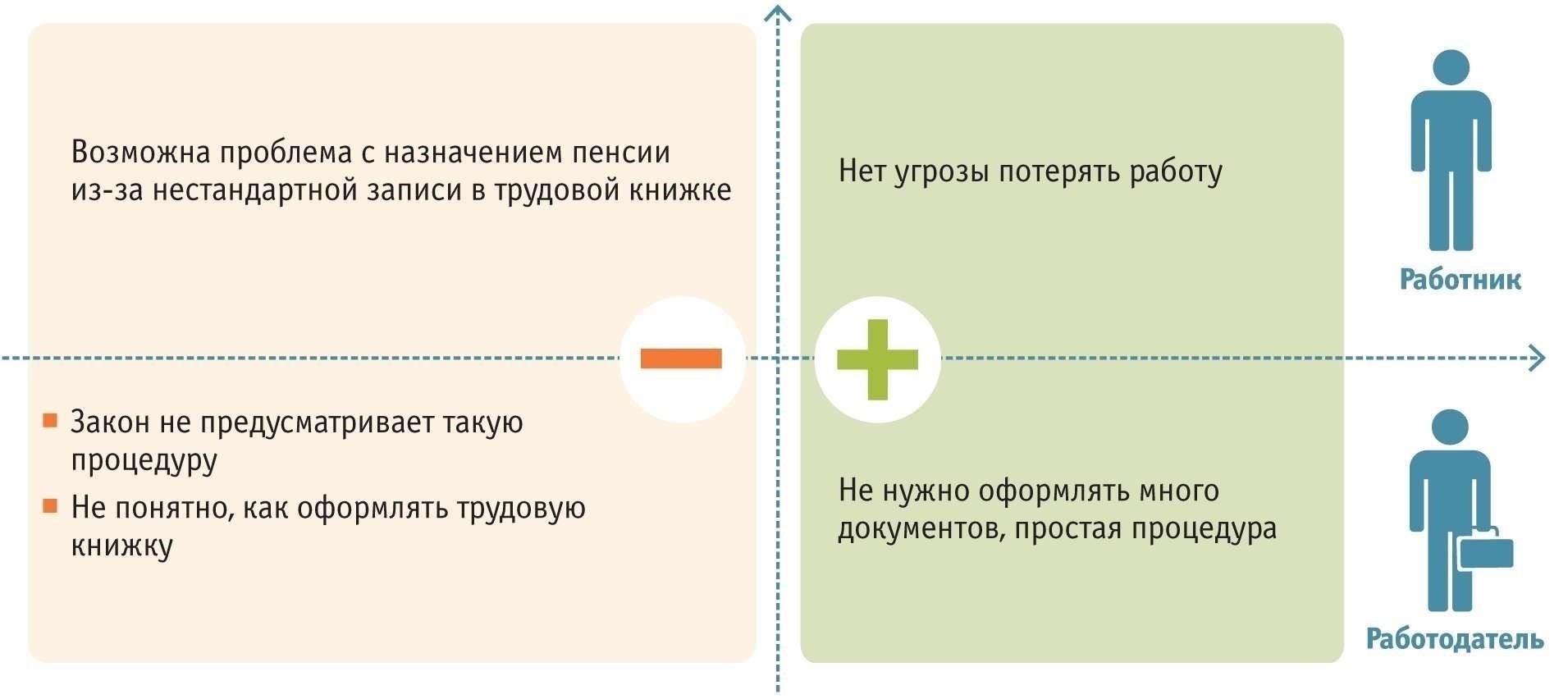 Понимание терминов «совмещение» и «подработка» в трудовом праве