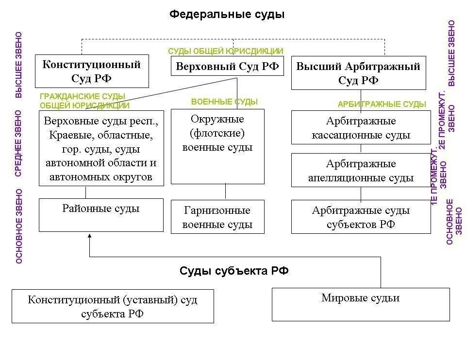 Понимание территориальной юрисдикции арбитражных судов