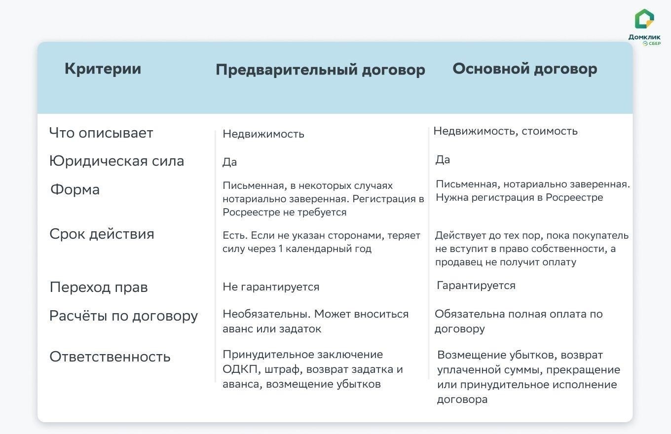 Понимание цели предварительного документа в сделках с недвижимостью