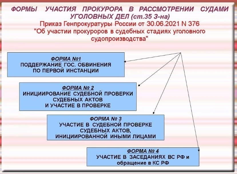 Понимание участия прокурора в рассмотрении административных дел
