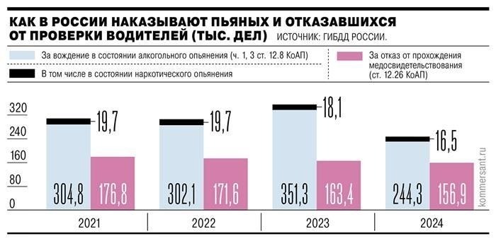 Число изъятых у пьяных водителей автомобилей увеличилось почти в десять раз