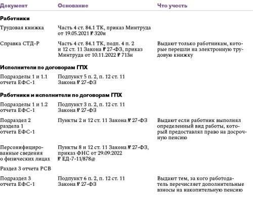 Пошаговое руководство: Как подать заявление в ОПФР о неиндексации
