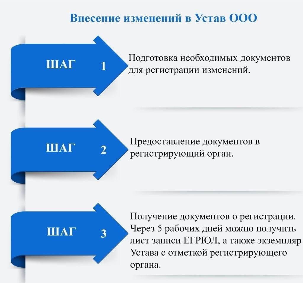 Пошаговое руководство по подготовке необходимых документов