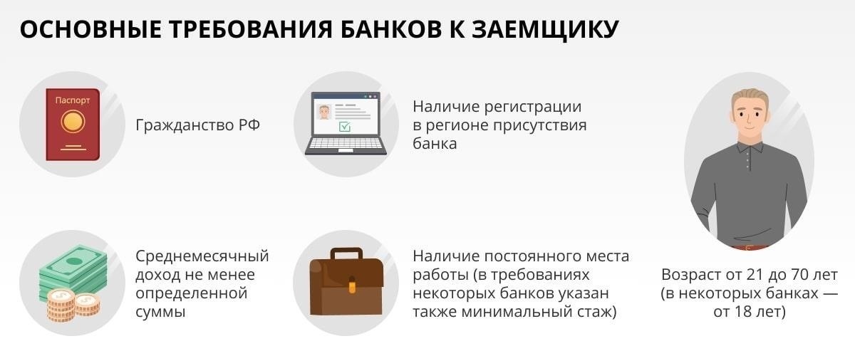 Пошаговое руководство по заполнению онлайн-заявки на кредит