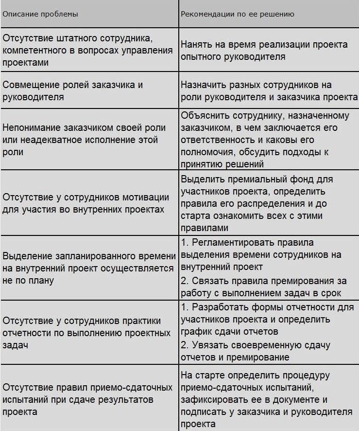 Последствия истечения сроков для специалистов по проектам