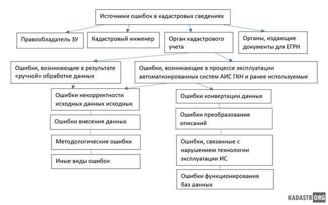 Практические методы выявления ошибок в реестрах и кадастрах