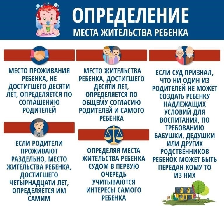 Практические шаги по решению вопросов, связанных с местом жительства ребенка после развода