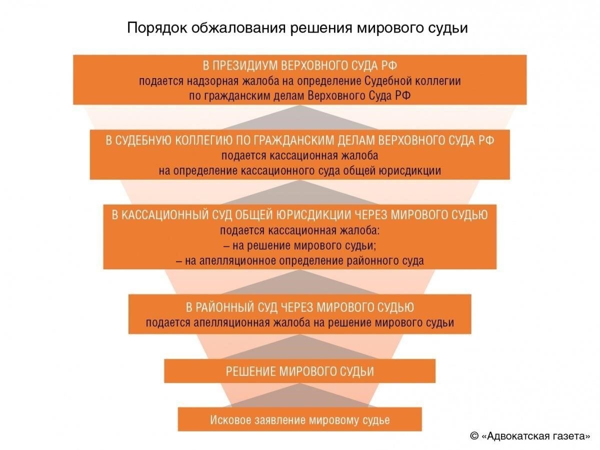 Правила зала суда и их значение для вашего делаЧтобы добиться успеха в любом юридическом деле, крайне важно понимать правила, регулирующие судебные разбирательства. Каждое действие, предпринятое во время процесса, может повлиять на его исход, поэтому знание особенностей поведения в зале суда, того, чего следует ожидать от судей и оппонентов, и того, как следует вести себя с аргументами, может существенно изменить ситуацию.