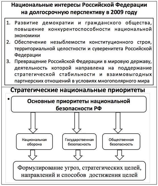 Правительственные ограничения, основанные на соображениях национальной безопасности