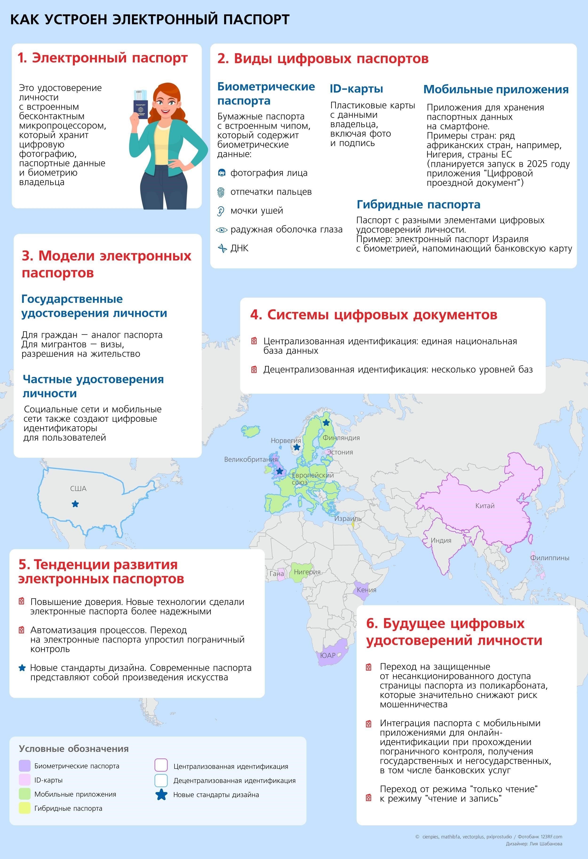 Правовая база для иностранцев, использующих документы, удостоверяющие личность, в России