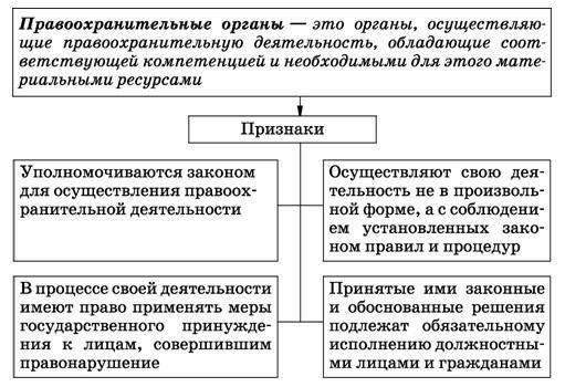 Правовая база: Федеральная прокуратура и правоприменение в сфере охраны окружающей среды в России