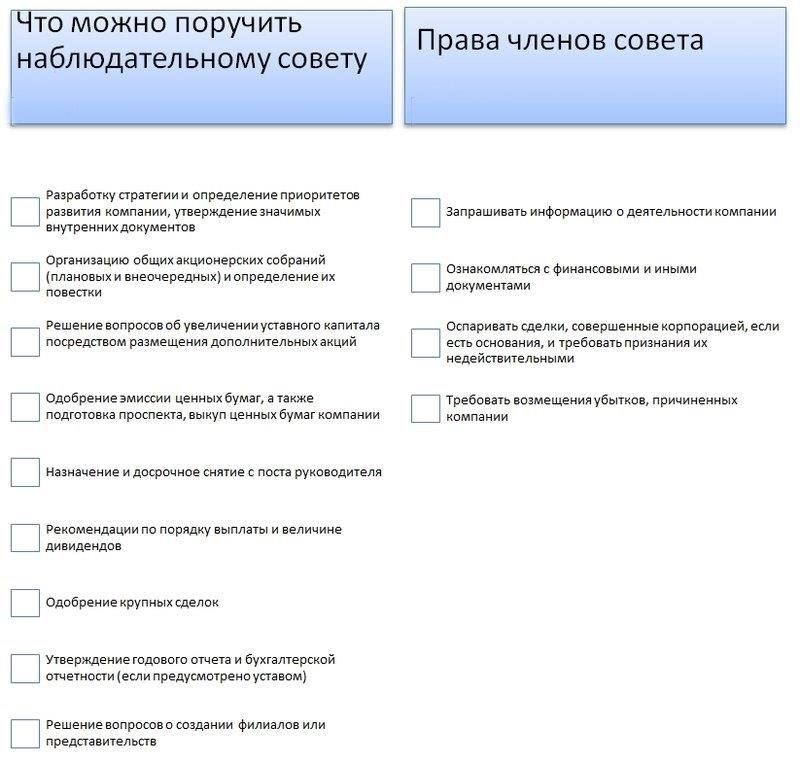 Правовая основа для снятия директора без одобрения акционеров