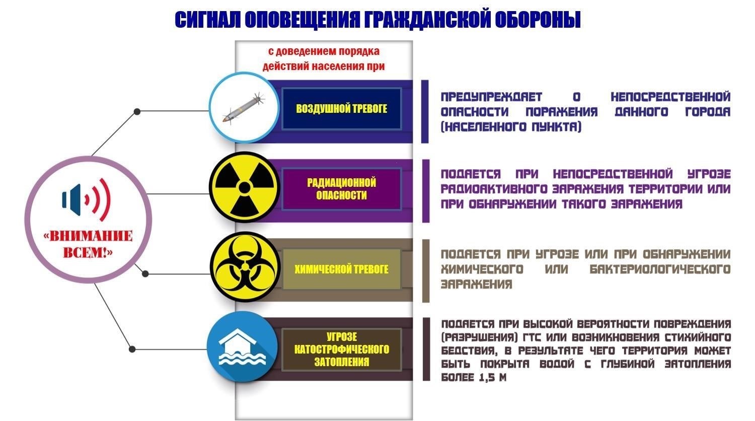 Правовые аспекты реагирования на сигналы тревоги