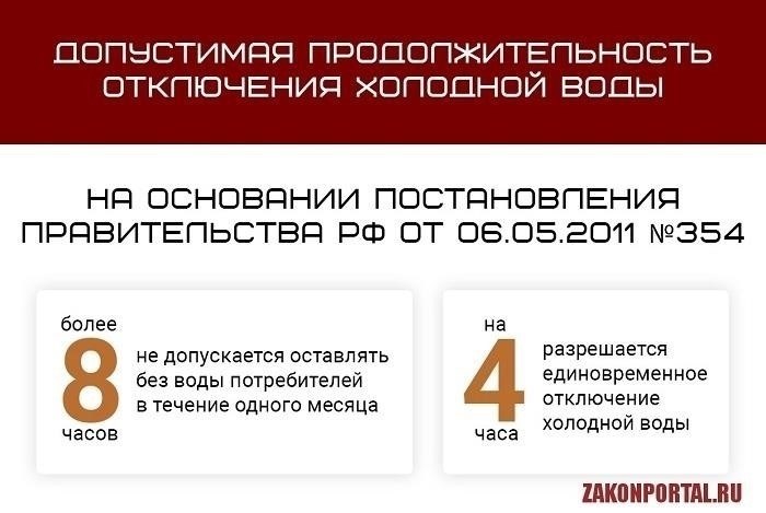 Правовые основания для действий соседей: Могут ли они отключить вам воду?