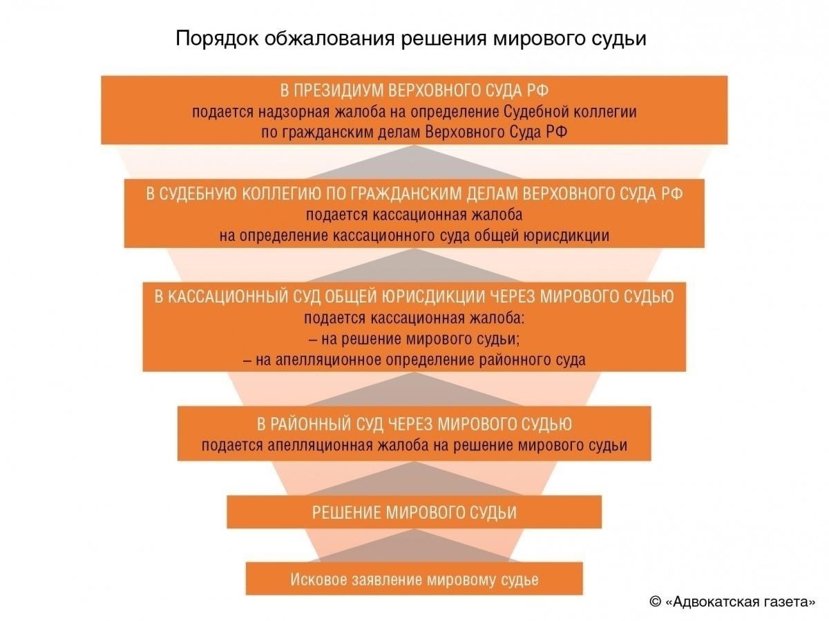 Правовые основания для подачи иска в суд общей юрисдикции