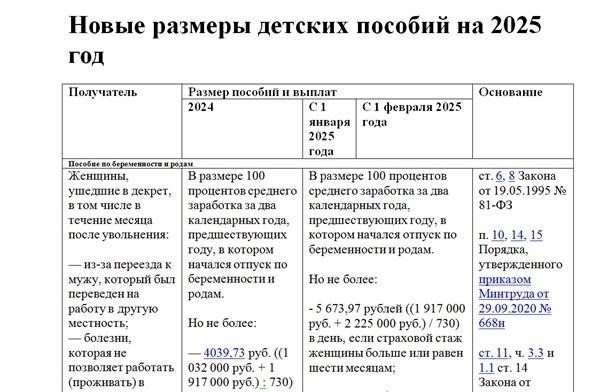 Предельные уровни дохода и другие критерии получения помощи
