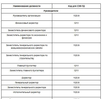 На каком основании действует глава ТСЖ?