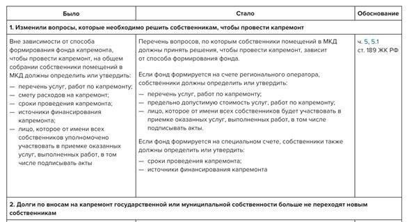 Преимущества открытия фонда капитального ремонта в СовкомбанкеЧтобы открыть счет на капитальный ремонт в Совкомбанке, посетите любое отделение или воспользуйтесь онлайн-платформой для регистрации счета. Для оформления счета необходимо предоставить документы, удостоверяющие личность и подтверждающие адрес.