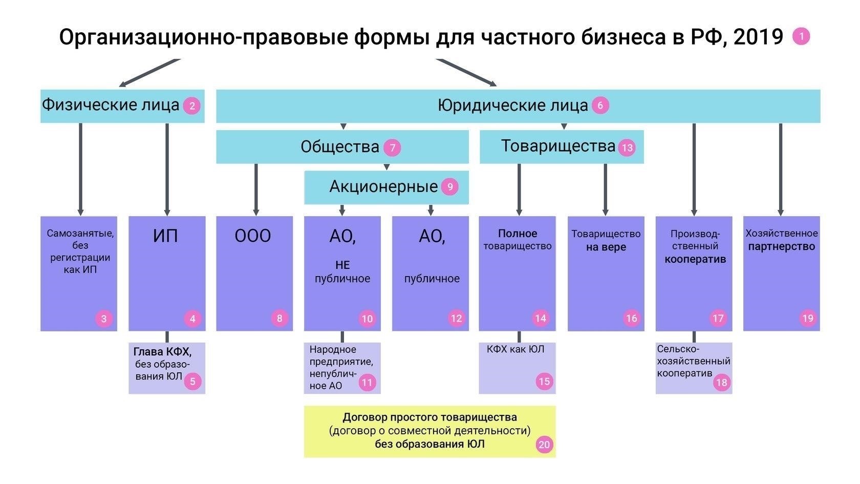 Преобразование частного бизнеса в государственные предприятия
