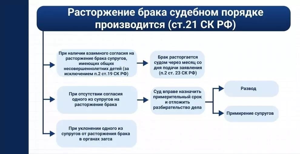 При подаче заявления о расторжении брака сроки судебного разбирательства часто могут показаться неясными. Вот чего следует ожидать: