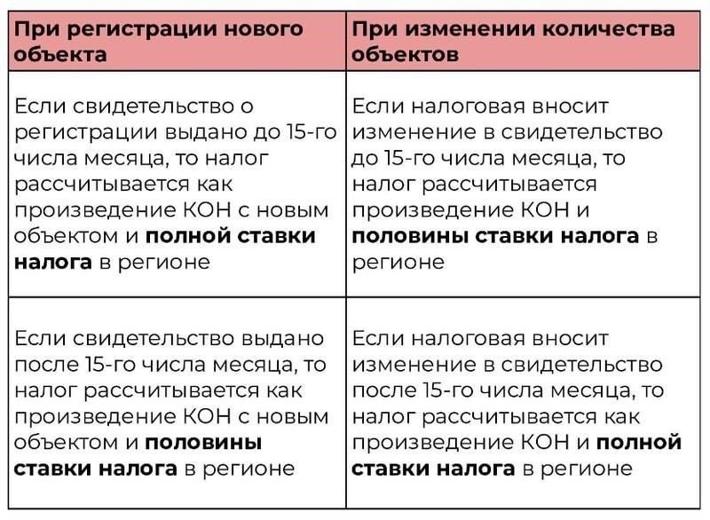 Применение налоговых ставок для корпоративных и индивидуальных налогоплательщиков