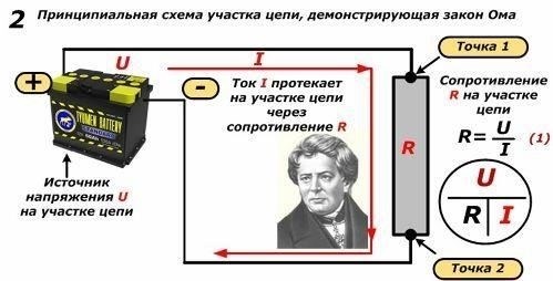 Применение закона