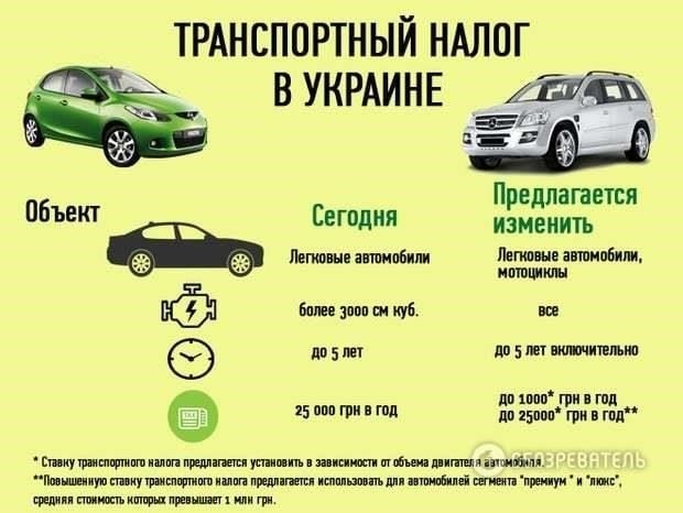 Применяется ли дорожный налог к прицепам и полуприцепам?