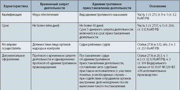 Приостановление прав: Практические последствия для сотрудников правоохранительных органов