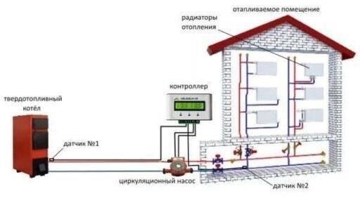 Проблемы с источником отопления: Котел или центральное отопление