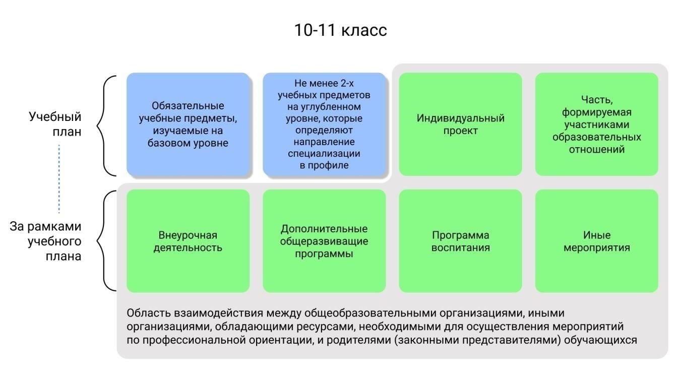 Профессиональные программы дают представление об основных аспектах управления бизнесом с акцентом на прикладную экономику и гостеприимство. Ключевой особенностью учебного заведения является его современная материально-техническая инфраструктура, обеспечивающая практическое обучение студентов современным инструментам и методам, используемым в индустрии.