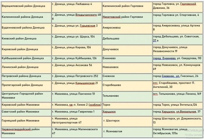 Указ президента о признании документов из ДНР и ЛНР