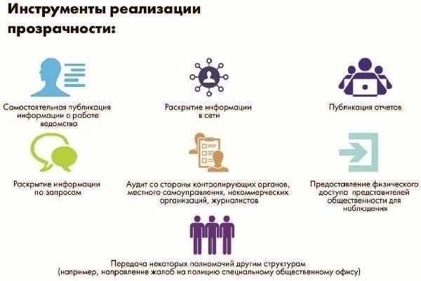 Прозрачность и подотчетность в судопроизводстве