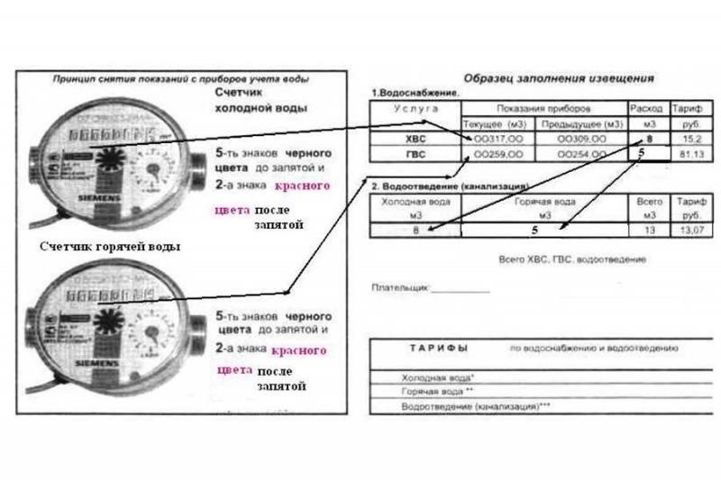 Расчет платы за воду после перерыва: Что нужно знать