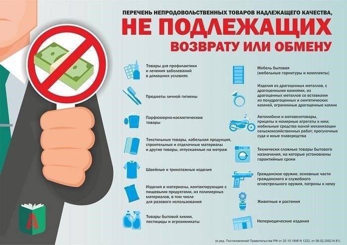 Распространенные заблуждения об обмене товаров надлежащего качества