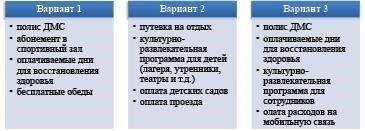 Расширенные социальные льготы и программы социального обеспечения сотрудников