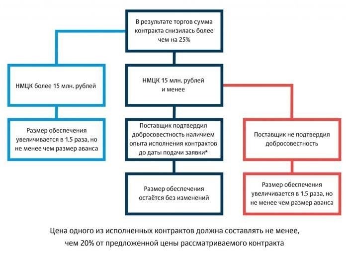 Последствия нарушения обязательств банка