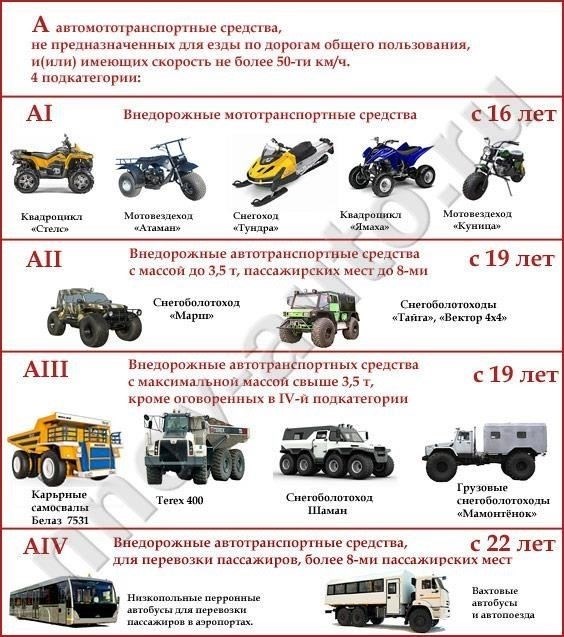 Различия между правами на трактор и правами на транспортное средство