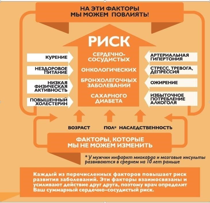 Разработка совместных программ по раннему выявлению факторов риска