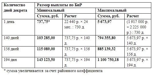 Реальный пример расчета больничного листа для сотрудников, работающих неполный рабочий день