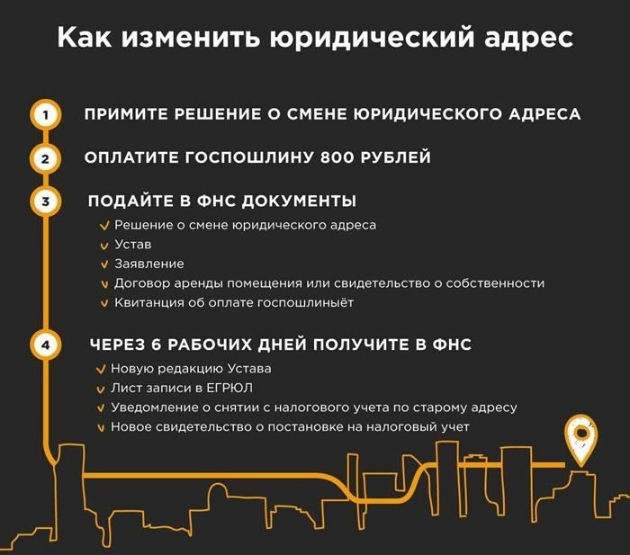 Регистрация юридического адреса для предприятий и организаций